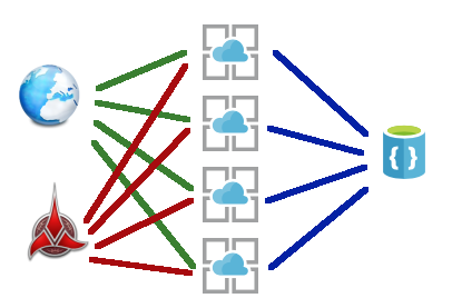 NoQueue-BasedLoadLeveling