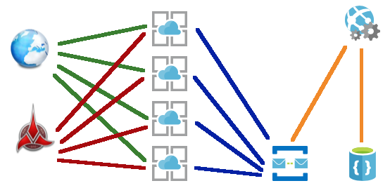 Queue-BasedLoadLeveling