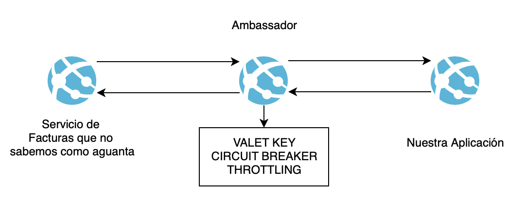 Ambassador