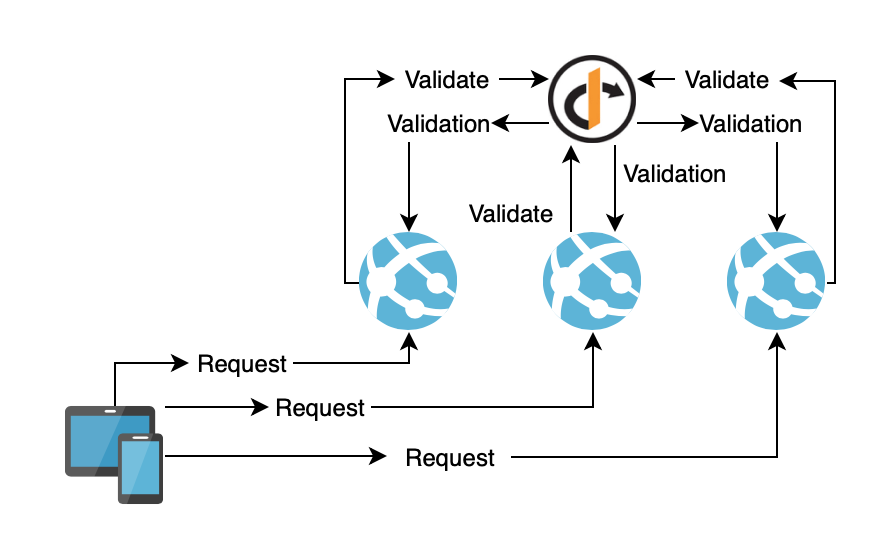 Bad Offloading Gateway