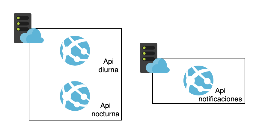 Good Compute Resource Consolidation