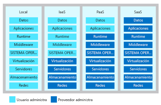 Infraestructura